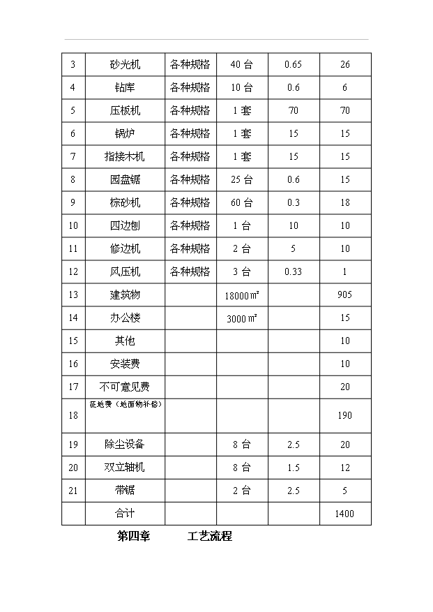 （項目成果）40萬套實木家具生產線技術改造項目可行性論證申報材料（華經縱橫）第7頁