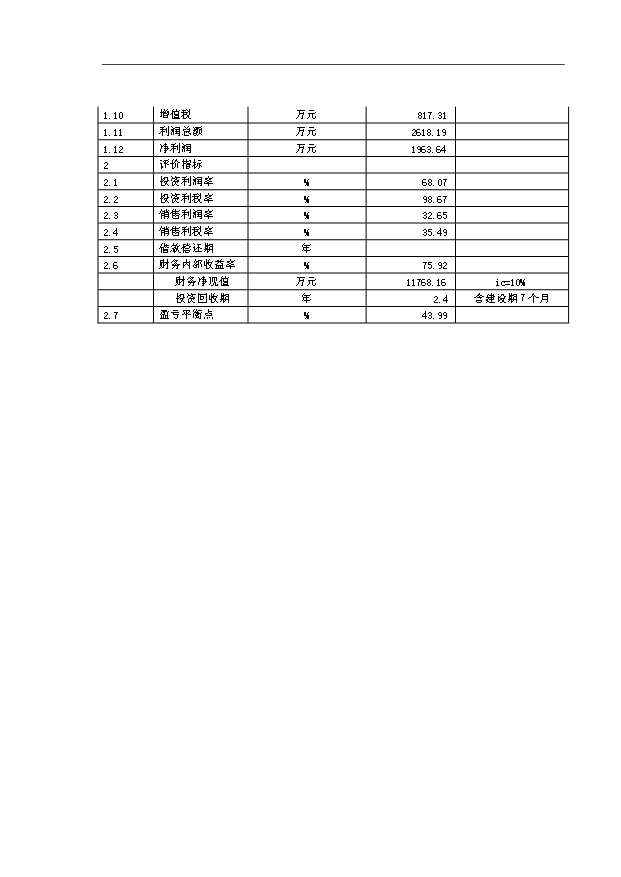 （項目成果）4850KG生物活性蛋白酶項目可行性論證申報材料（華經縱橫）