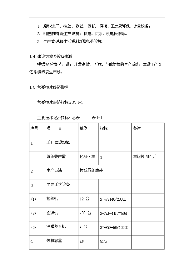 （項目成果）3億條編織袋項目可行性論證申報材料（華經縱橫）