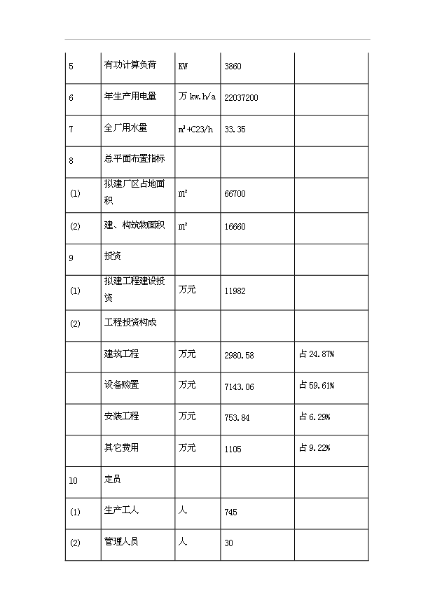 （項目成果）3億條編織袋項目可行性論證申報材料（華經縱橫）