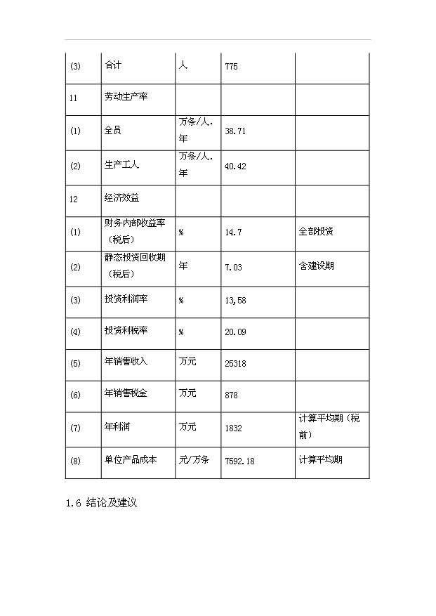 （項目成果）3億條編織袋項目可行性論證申報材料（華經縱橫）