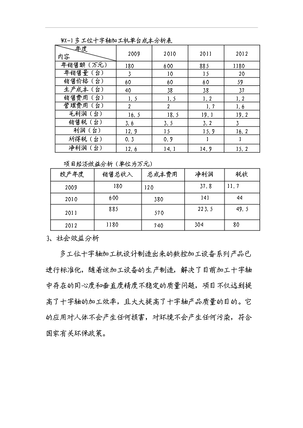 多工位十字軸加工機項目18頁可行性報告范文（3）第13頁