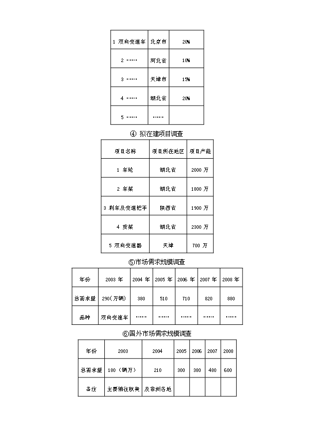 （項目成果）50萬輛雙向自行車項目可行性論證申報材料（華經縱橫）