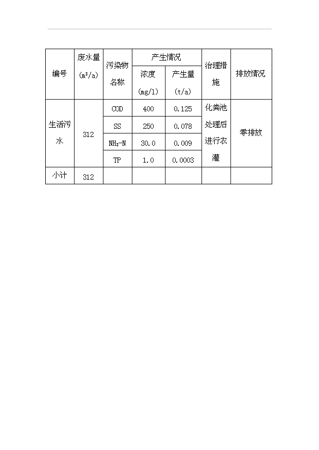 （項目成果）4百噸分子篩項目可行性論證申報材料（華經縱橫）