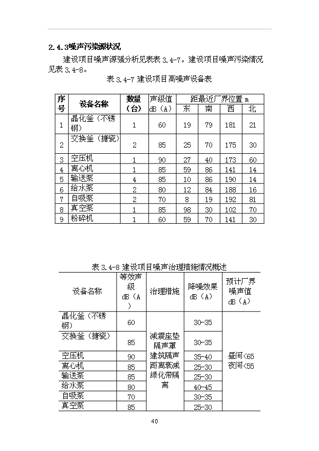 （項目成果）4百噸分子篩項目可行性論證申報材料（華經縱橫）
