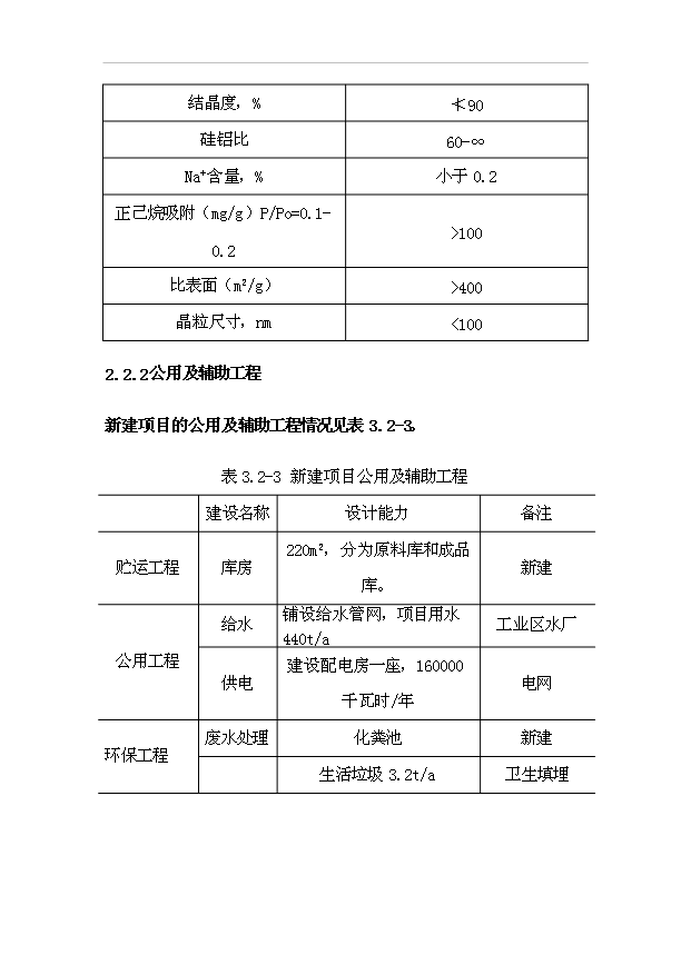 （項目成果）4百噸分子篩項目可行性論證申報材料（華經縱橫）