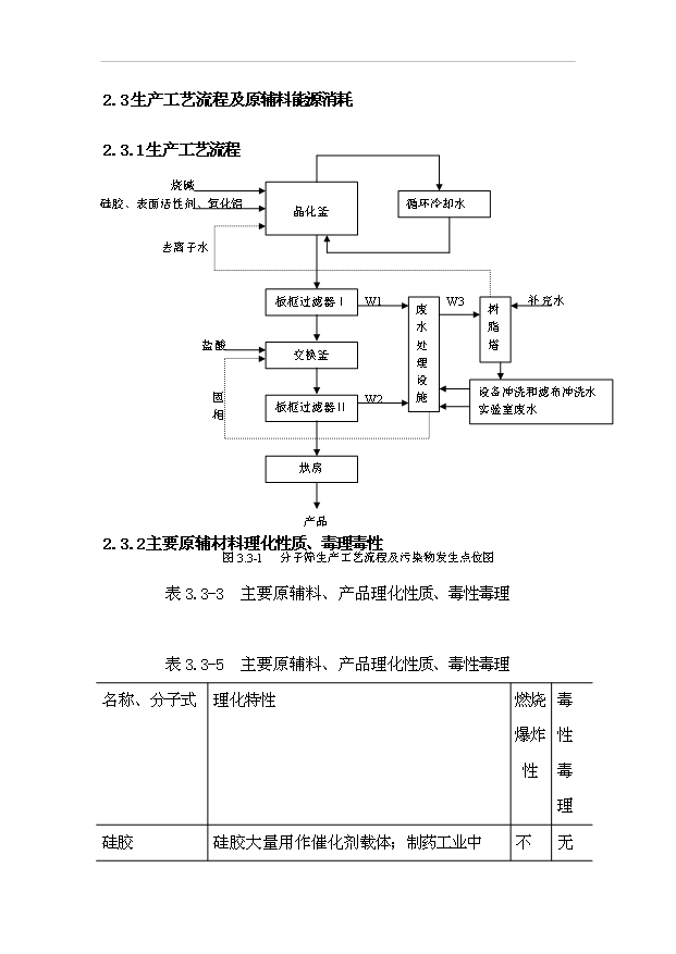 （項目成果）4百噸分子篩項目可行性論證申報材料（華經縱橫）
