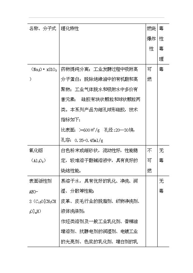 （項目成果）4百噸分子篩項目可行性論證申報材料（華經縱橫）