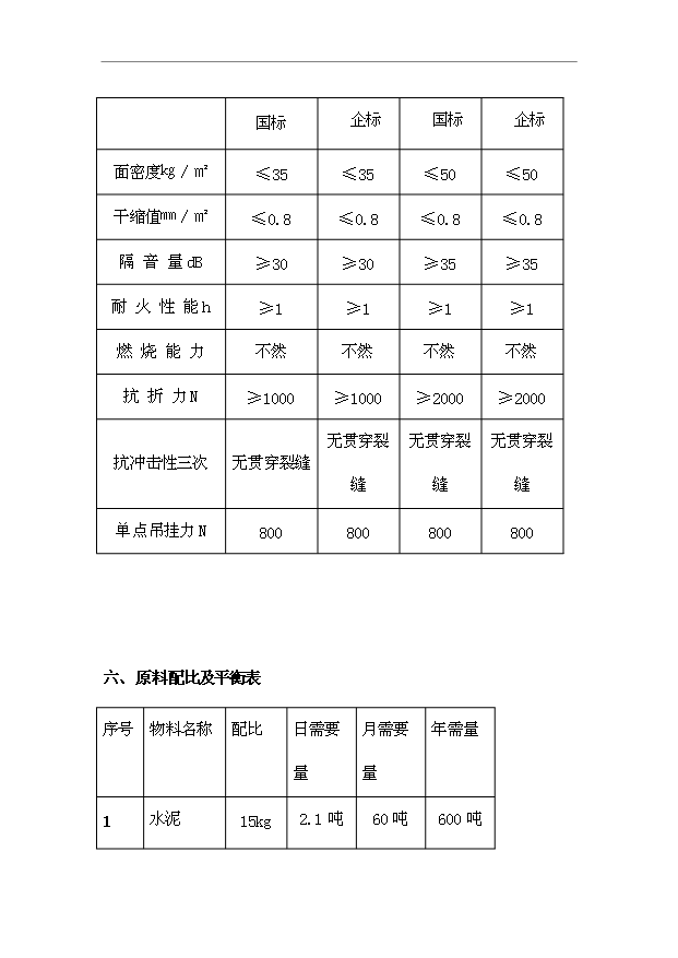 （項目成果）4萬m2輕質保溫隔墻板生產項目可行性論證申報材料（華經縱橫）第6頁