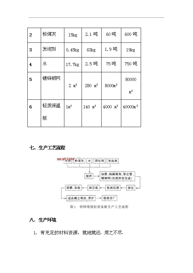 （項目成果）4萬m2輕質保溫隔墻板生產項目可行性論證申報材料（華經縱橫）第7頁