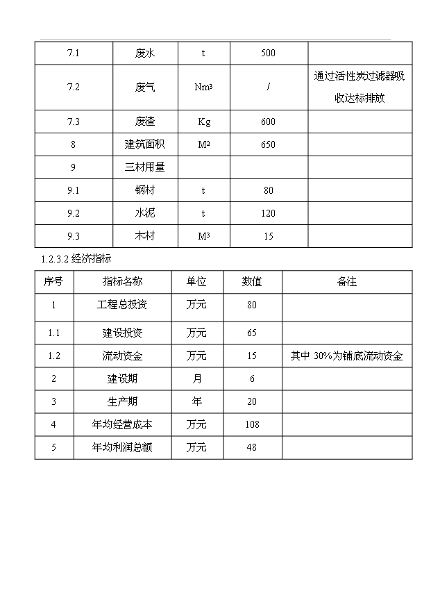 （項目成果）5000只年氣瓶檢測技改項目可行性論證申報材料（華經縱橫）