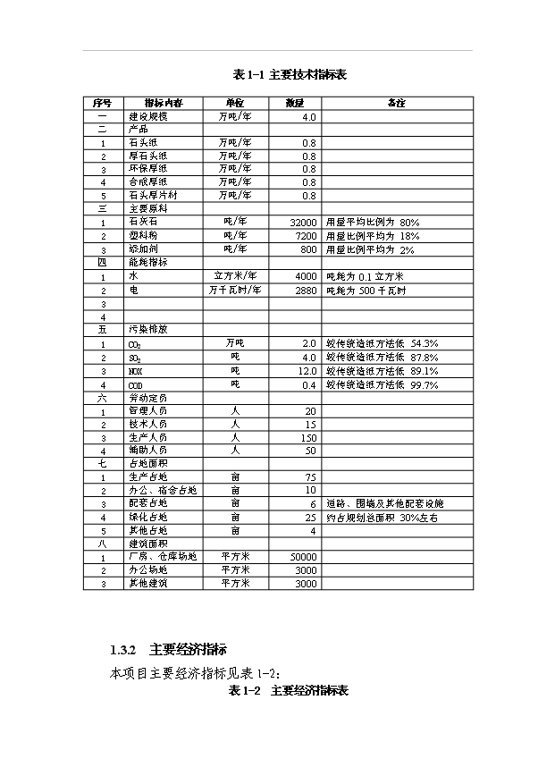 （項目成果）4萬噸石頭造紙項目可行性論證申報材料（華經縱橫）第6頁