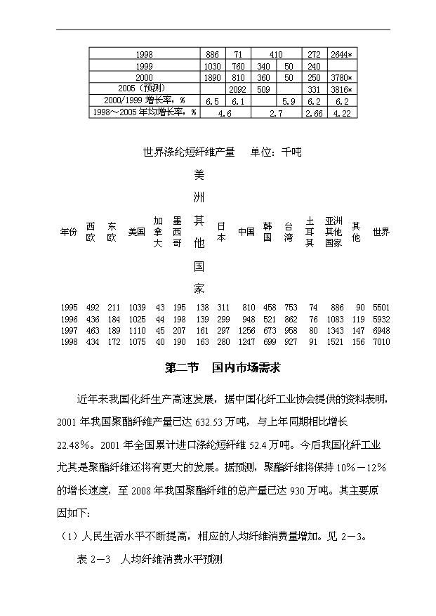 （項目成果）3萬噸高強低伸滌綸短纖維項目可行性論證申報材料（華經縱橫）第8頁
