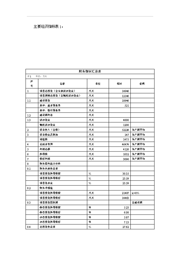 （項目成果）3萬t谷朊粉生產線擴建項目可行性論證申報材料（華經縱橫）