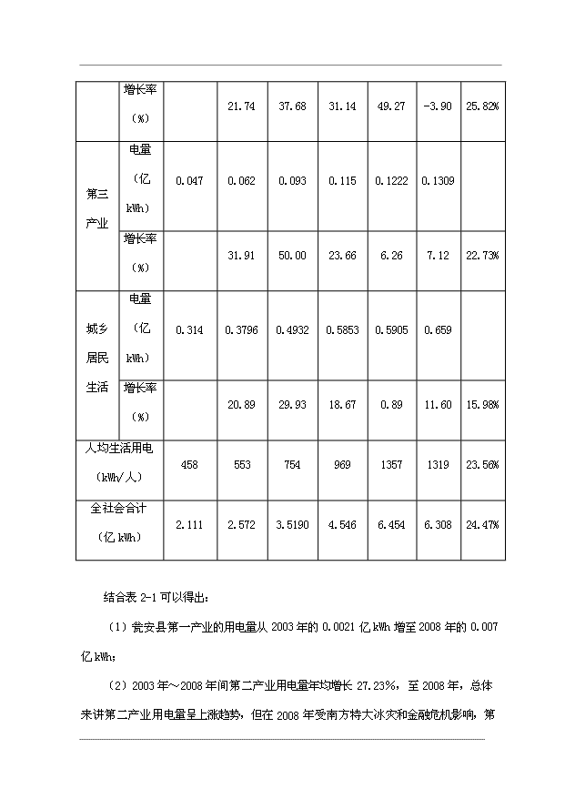 （項目成果）35kV嵐關輸變電工程項目可行性論證申報材料（華經縱橫）第10頁