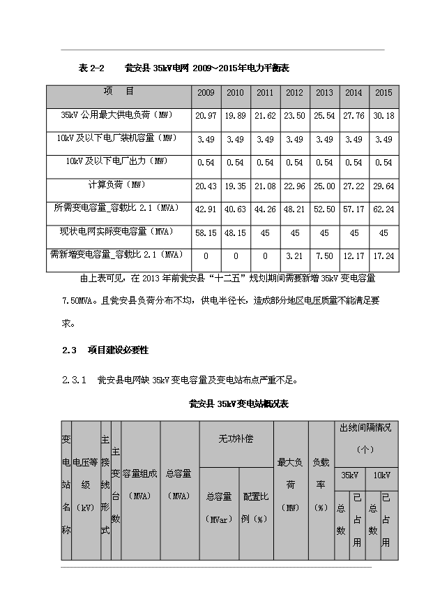 （項目成果）35kV嵐關輸變電工程項目可行性論證申報材料（華經縱橫）第12頁