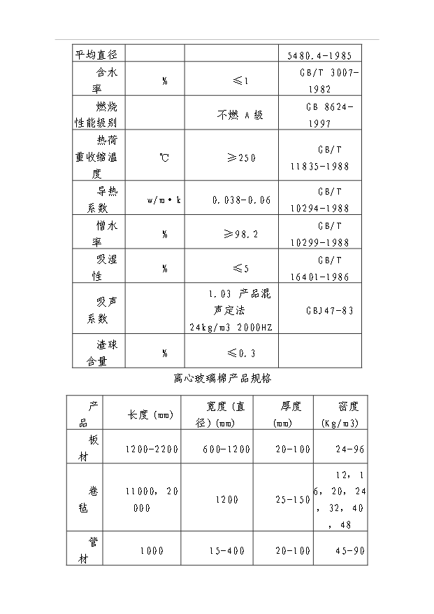 外墻保溫材料項目42頁項目可行性報告（2）第10頁