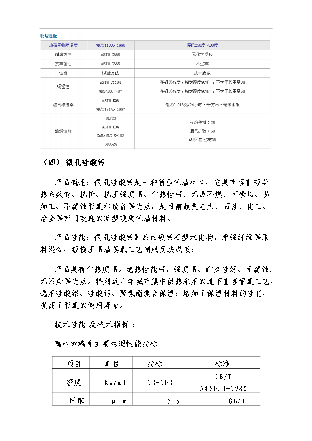外墻保溫材料項目42頁項目可行性報告（2）第9頁