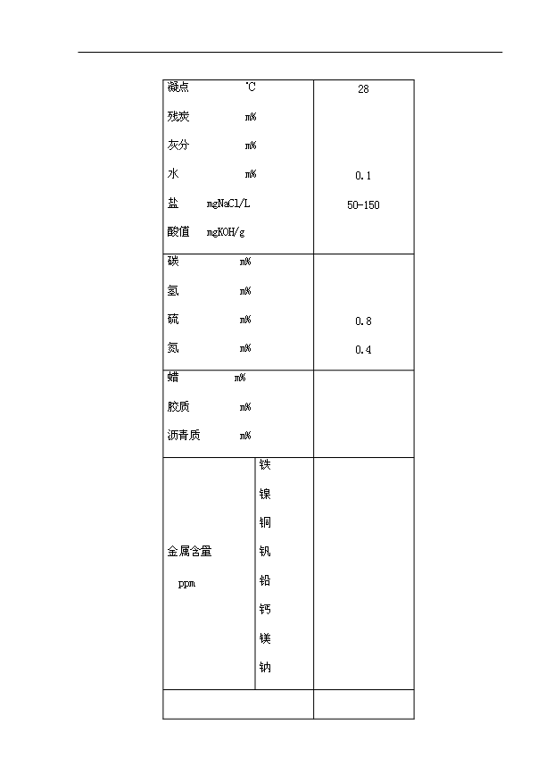 （項目成果）30萬噸基礎油提取項目可行性論證申報材料（華經縱橫）
