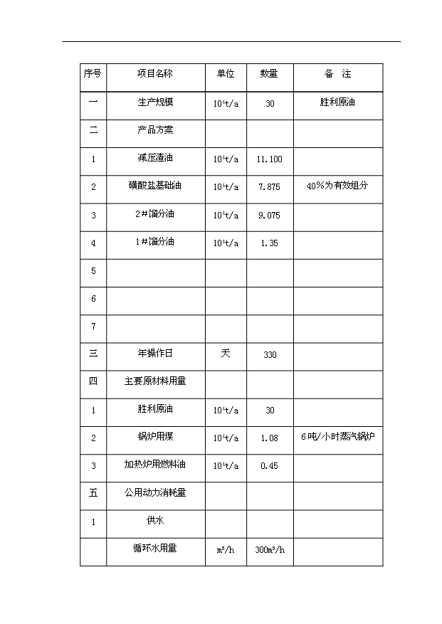 （項目成果）30萬噸基礎油提取項目可行性論證申報材料（華經縱橫）