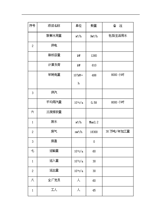 （項目成果）30萬噸基礎油提取項目可行性論證申報材料（華經縱橫）