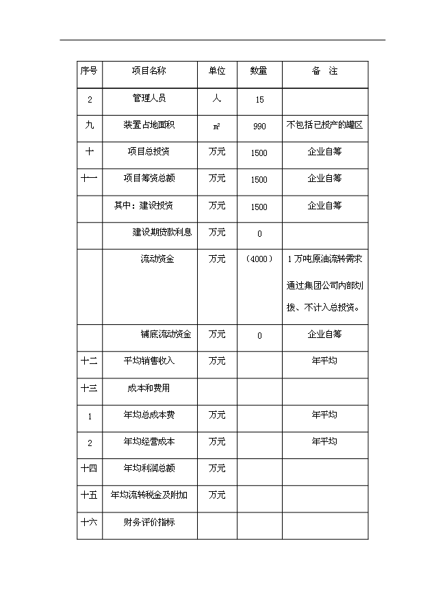 （項目成果）30萬噸基礎油提取項目可行性論證申報材料（華經縱橫）