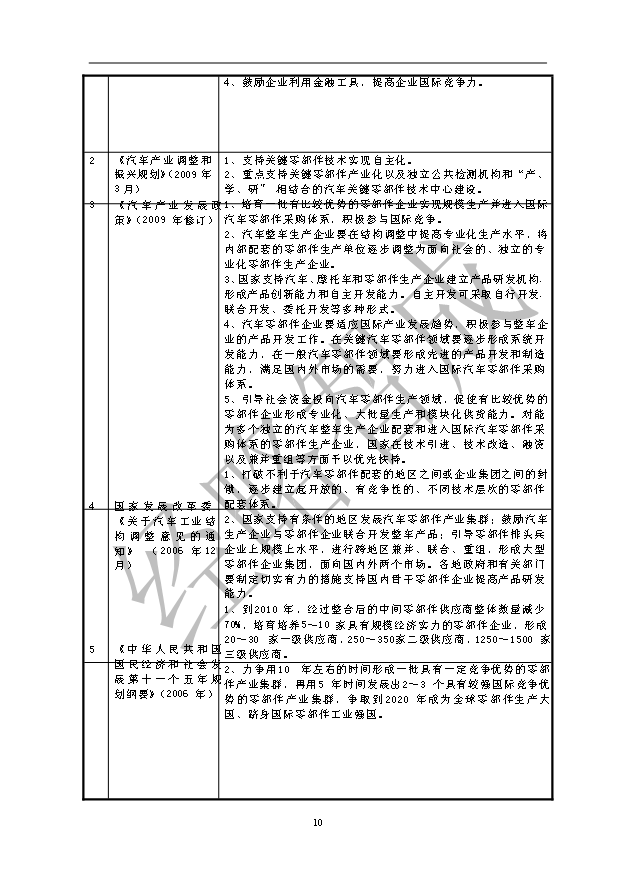 （項目成果）50萬噸重型汽車配套輪轂等汽車零部件精密鑄造生產線項目可行性論證申報材料（華經縱橫）第14頁