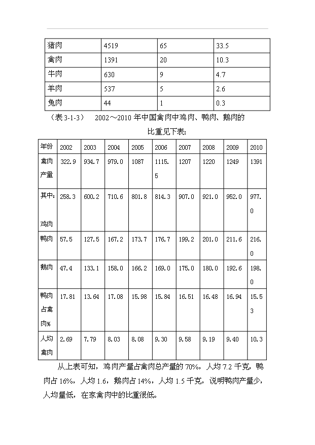 （項目成果）450萬只肉鴨及屠宰加工項目可行性論證申報材料（華經縱橫）
