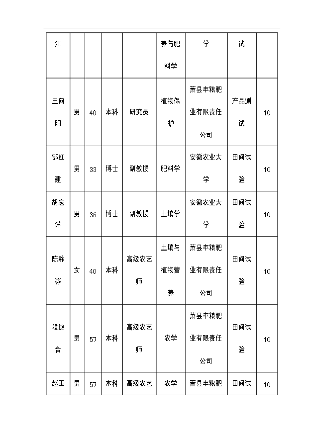 多菌種環保高效生物肥料研制生產工程項目66頁項目建議書（5）第8頁