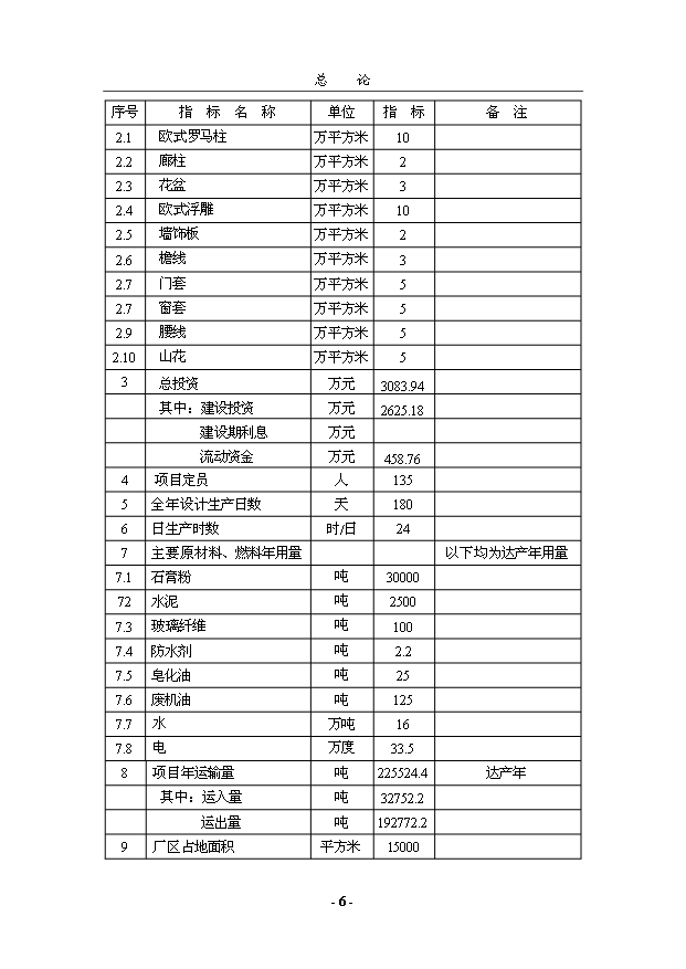 （項目成果）50萬平方米GRC構件項目可行性論證申報材料（華經縱橫）