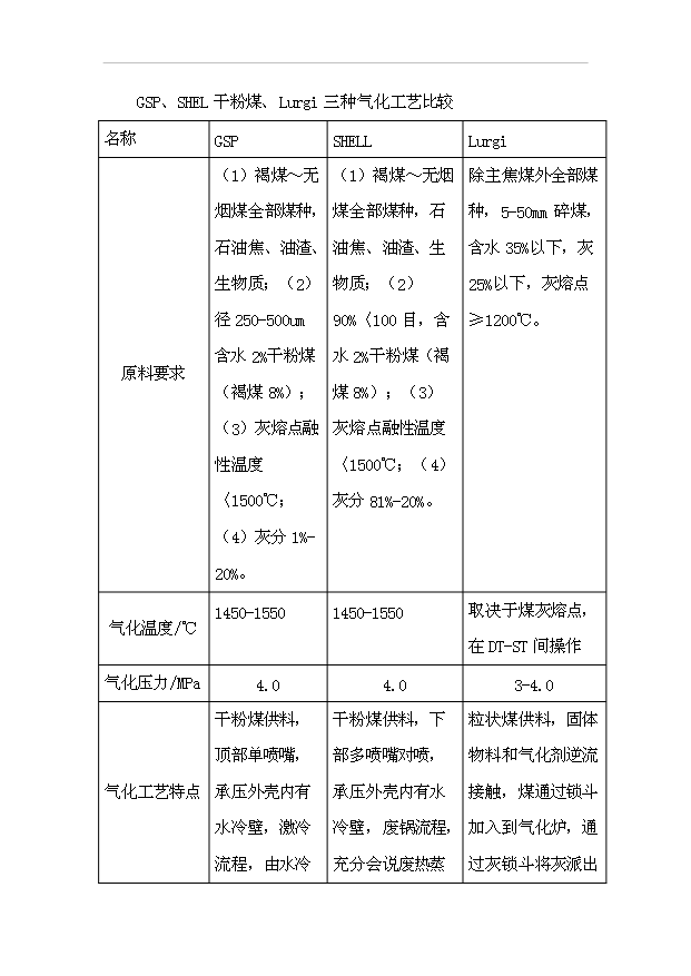 （項目成果）40億立方米煤制天然氣項目預項目可行性論證申報材料（華經縱橫）