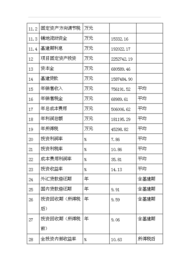 （項目成果）40億立方米煤制天然氣項目預項目可行性論證申報材料（華經縱橫）