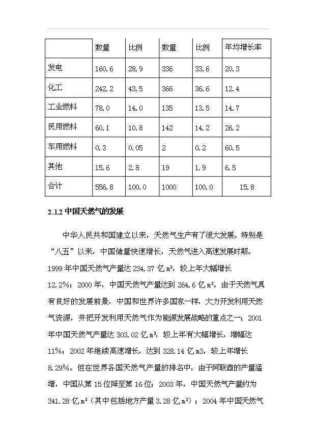 （項目成果）40億立方米煤制天然氣項目預項目可行性論證申報材料（華經縱橫）