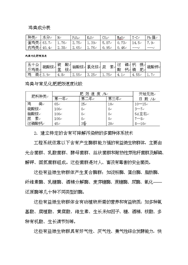 （項目成果）3萬噸造粒精制有機肥項目可行性論證申報材料（華經縱橫）第10頁