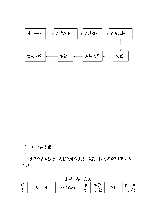 （項目成果）4萬噸再生金屬加工高導電新型合金銅棒生產線項目可行性論證申報材料（華經縱橫）第8頁