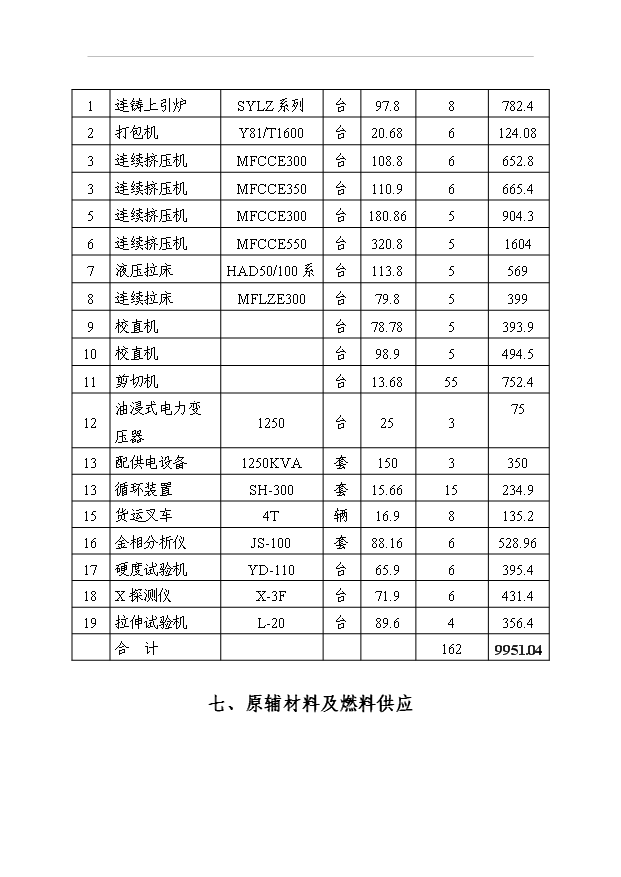 （項目成果）4萬噸再生金屬加工高導電新型合金銅棒生產線項目可行性論證申報材料（華經縱橫）第9頁