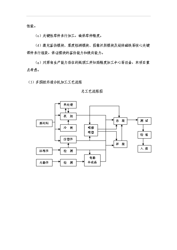 多國紙幣清分機技術改造項目30頁方案論證報告（7）第12頁