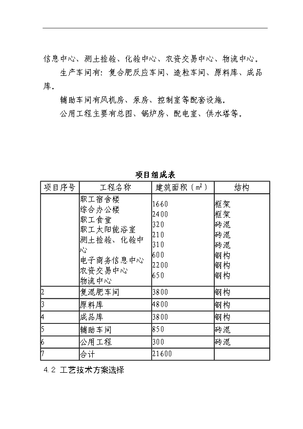 （項目成果）40萬噸高濃度復混肥、高氮肥、摻混肥生產線項目可行性論證申報材料（華經縱橫）第13頁