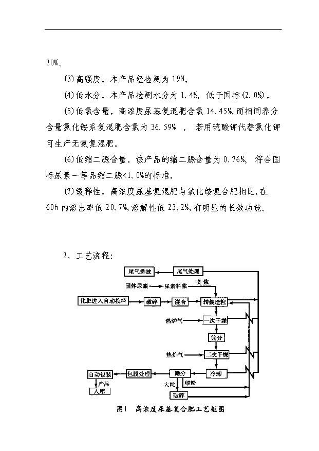 （項目成果）40萬噸高濃度復混肥、高氮肥、摻混肥生產線項目可行性論證申報材料（華經縱橫）第15頁