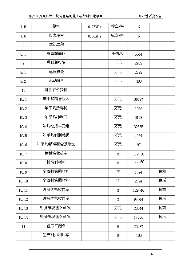 （項目成果）3萬噸環氧乙烷衍生精細化工新材料擴建項目可行性論證申報材料（華經縱橫）