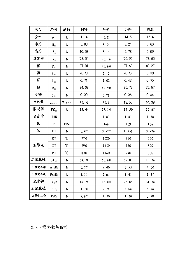 （項目成果）30MW生物質發電項目可行性論證申報材料（華經縱橫）
