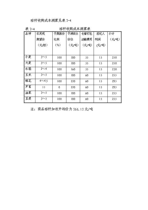 （項目成果）30MW生物質發電項目可行性論證申報材料（華經縱橫）