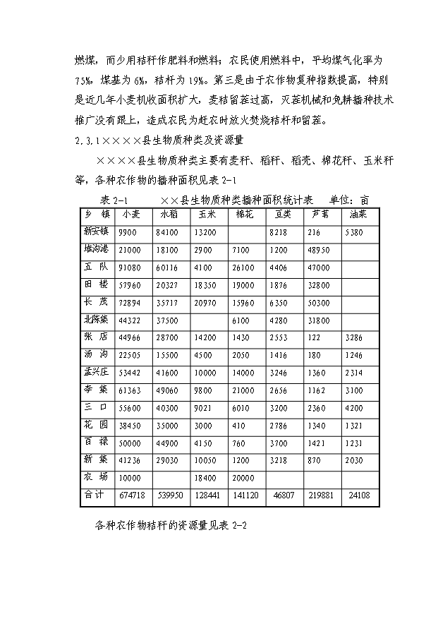 （項目成果）30MW生物質發電項目可行性論證申報材料（華經縱橫）