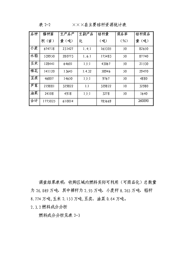 （項目成果）30MW生物質發電項目可行性論證申報材料（華經縱橫）