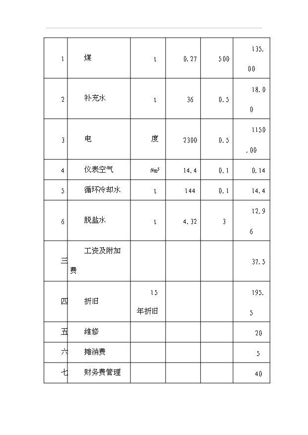 （項目成果）30萬噸氯堿項目可行性論證申報材料（華經縱橫）