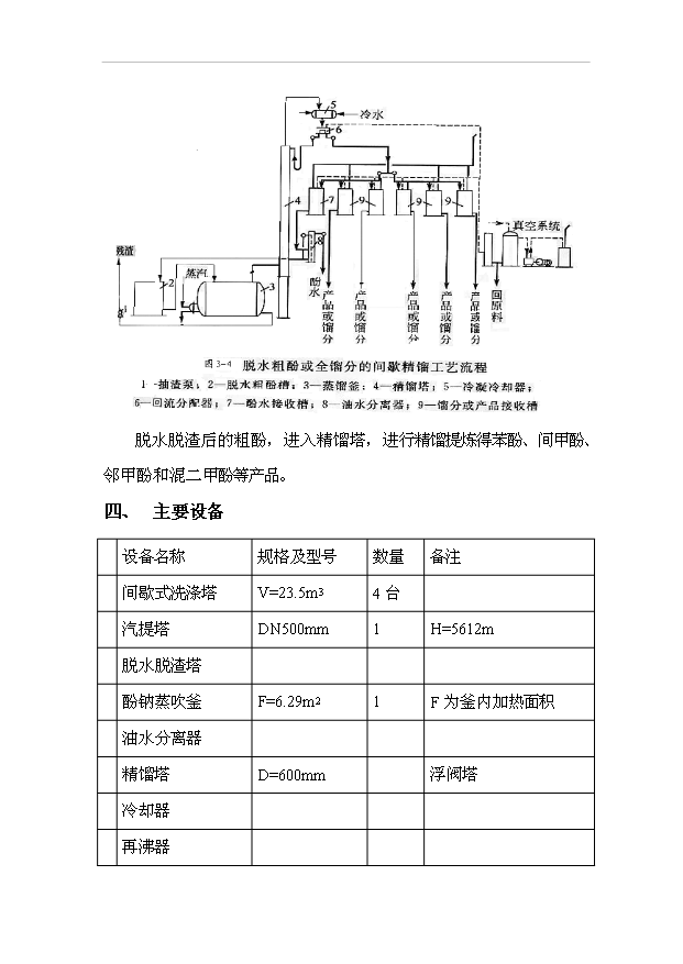 （項目成果）3千噸粗酚加工項目可行性論證申報材料（華經縱橫）第11頁