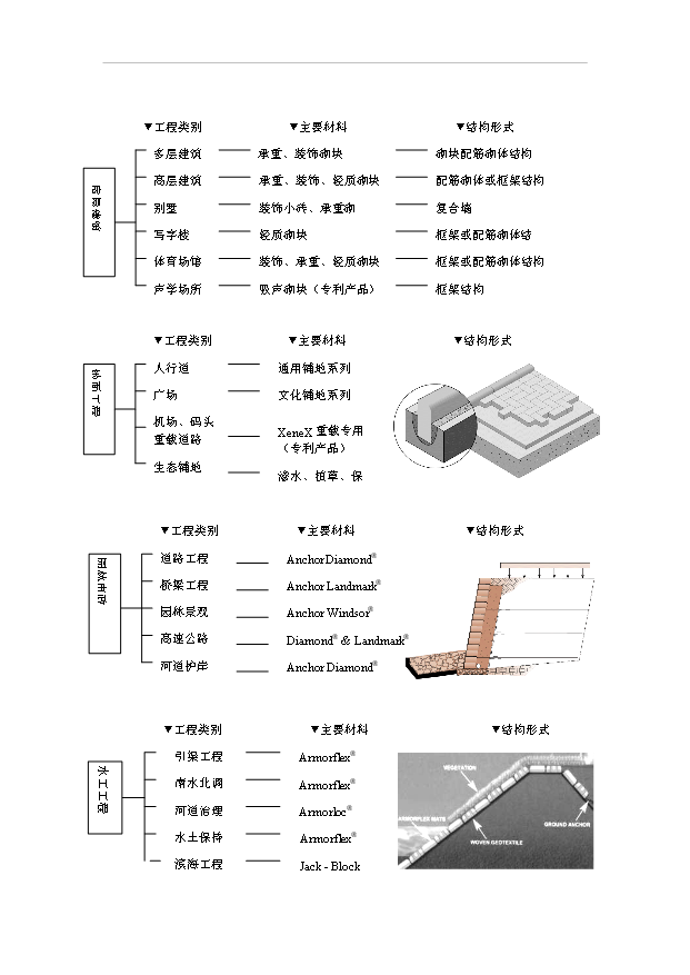 （項目成果）40萬m3混凝土砌塊系列產品美國貝賽爾全自動生產線項目可行性論證申報材料(環評)（華經縱橫）