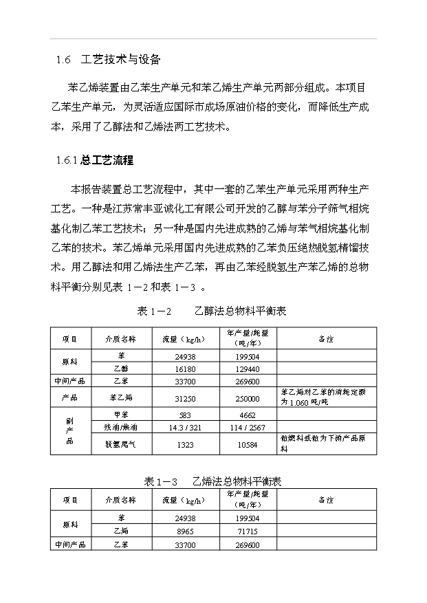 （項目成果）50萬噸苯乙烯工程項目可行性論證申報材料（華經縱橫）