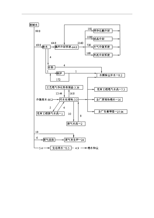 （項目成果）3萬噸氟化鋁污水處理及中水回用工程項目可行性論證申報材料（華經縱橫）