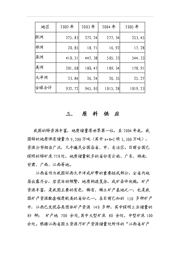（項目成果）3萬噸電解鋅生產項目可行性論證申報材料（華經縱橫）第10頁